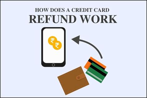 boden credit card refund.